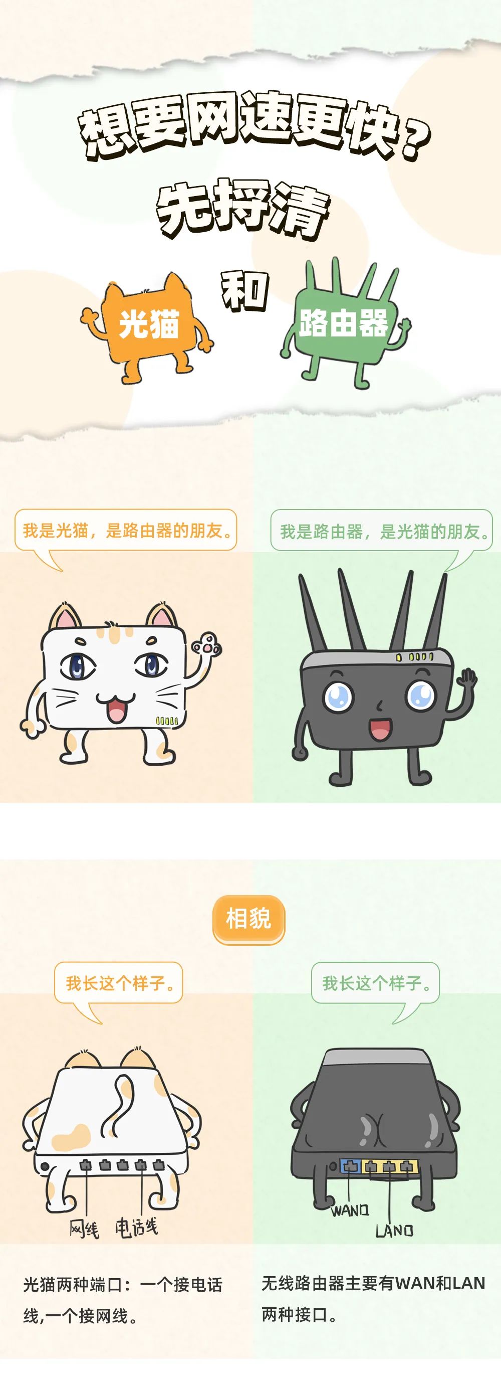 光猫就能设置WiFi，还用花钱买路由器吗？
