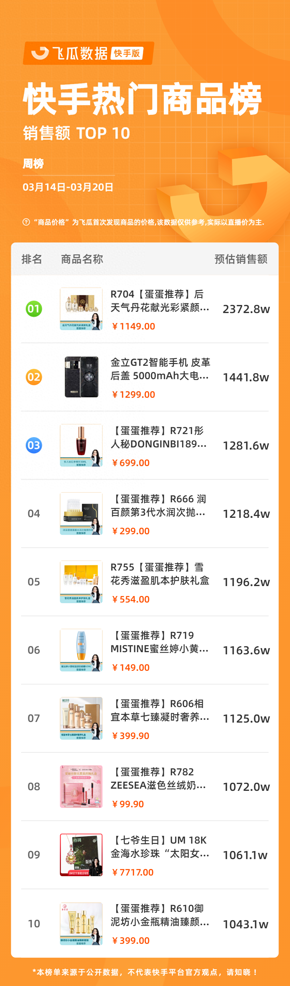 一场直播热卖7.8W单,防晒用品迎来销售旺季