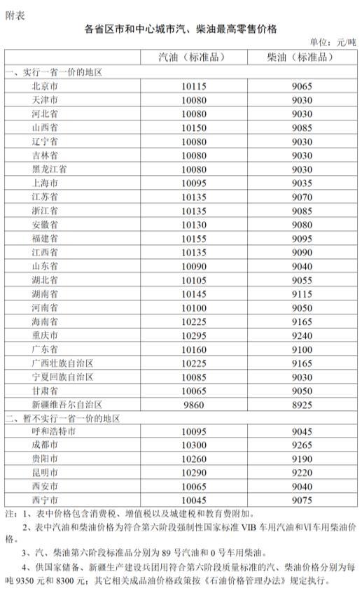 明确了!今晚24时,油价上调!