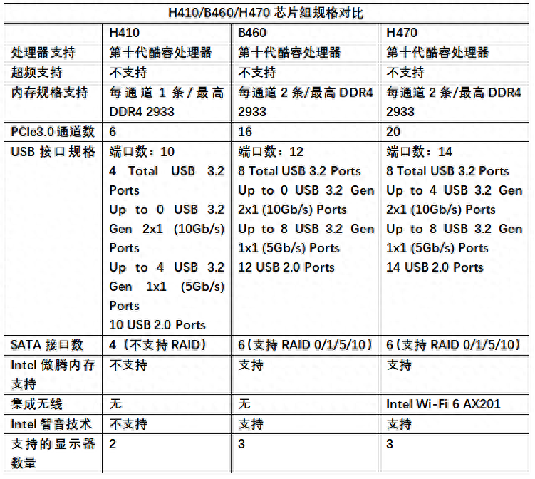 解锁功耗玩法更多,高规供电B460主板这样选