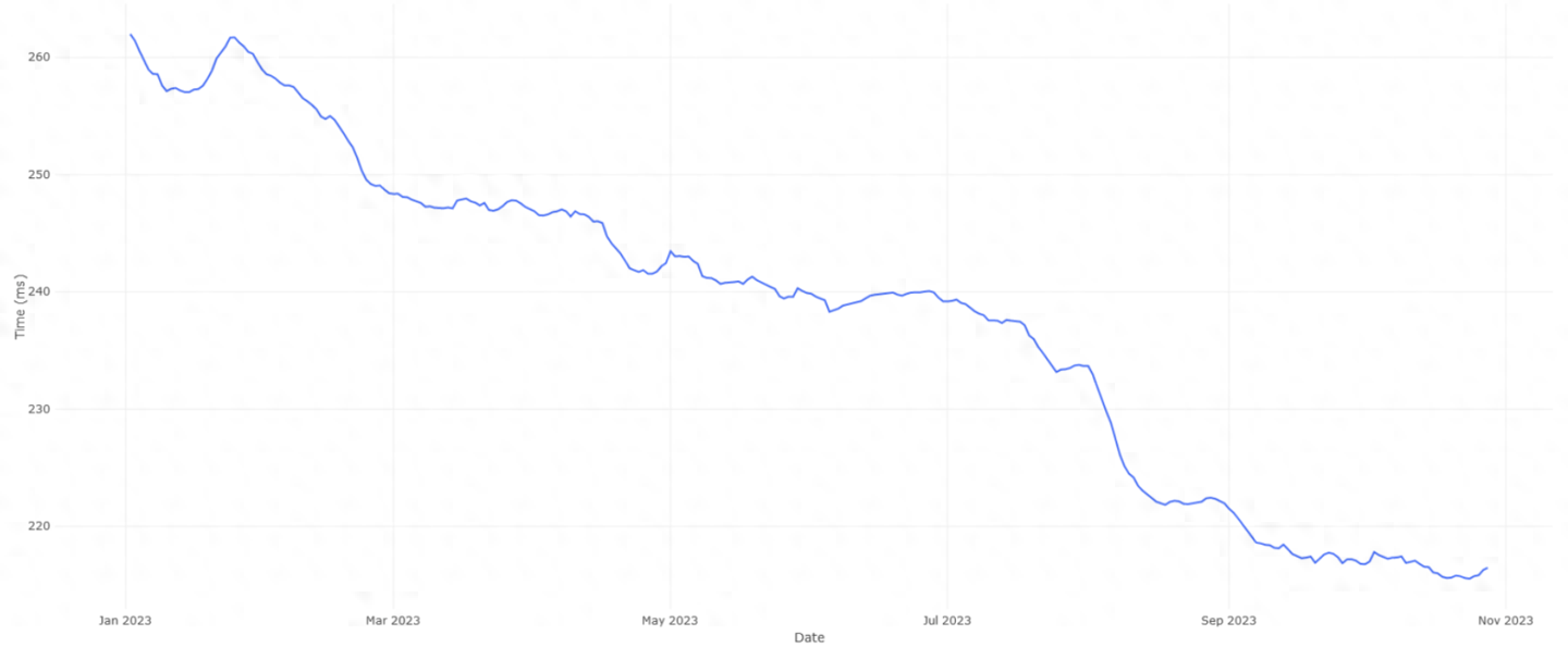 Firefox火狐浏览器总结2023年：网页加载、JS执行速度均有提升