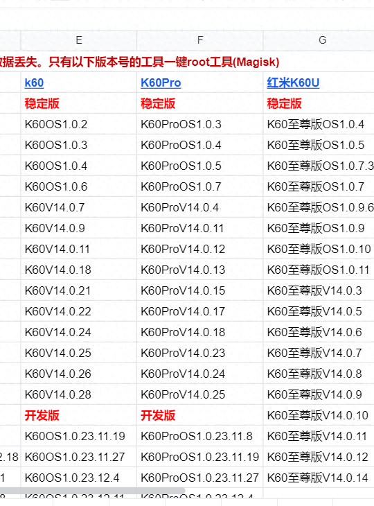 红米k60/k60pro/k60ultra一键root工具使用教程