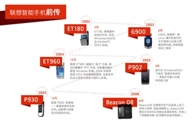 回忆杀!除了联想ZUK,这些年我还曾经使用过这些联想手机