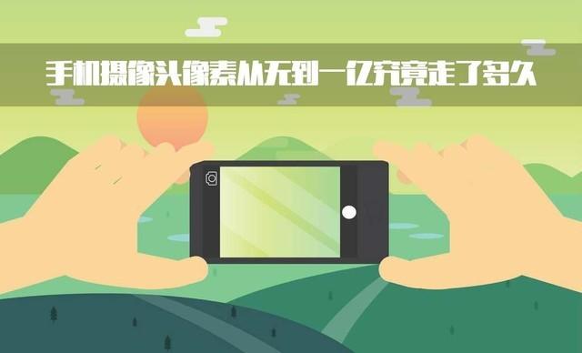 手机摄像头像素从无到一亿究竟走了多久