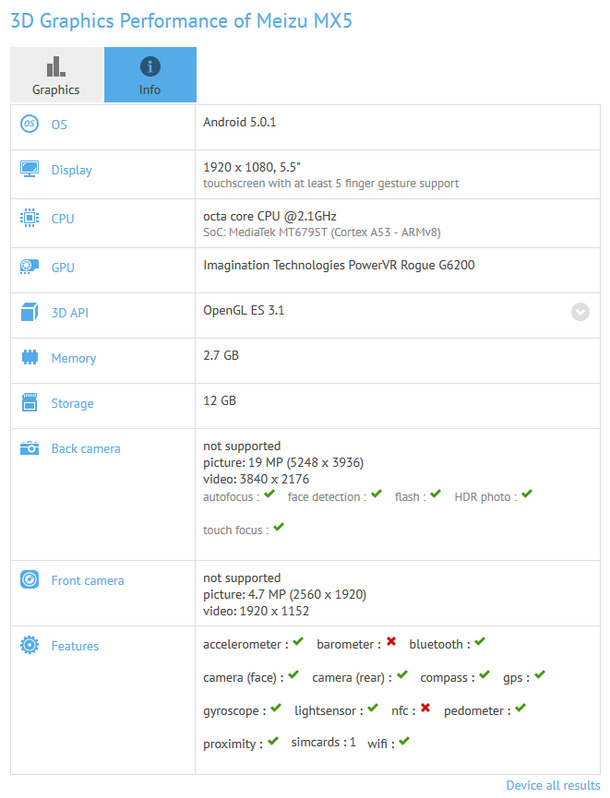 尾巴早早看｜魅族 MX5 跑分成绩出炉，强于 MX4 Pro