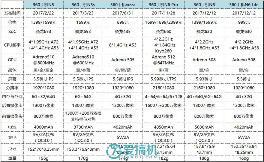 性价比依旧 360手机N6/N6 Lite分析与现场体验
