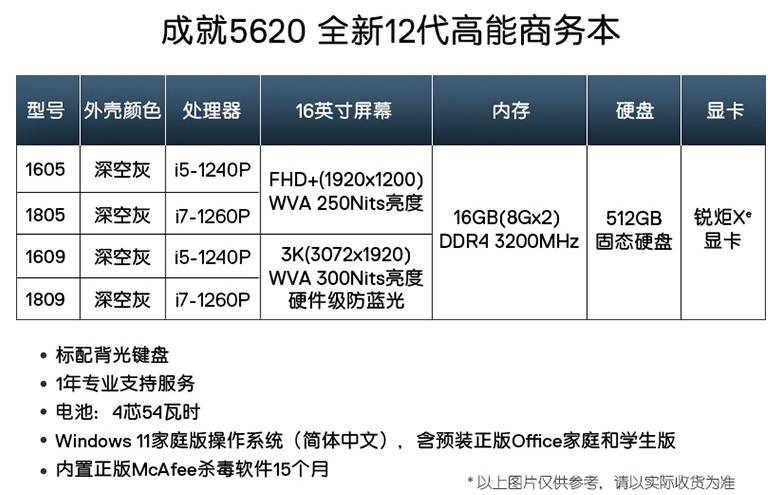 戴尔推出新款成就 5620 商务本：5799 元起，最高可选 3K 屏