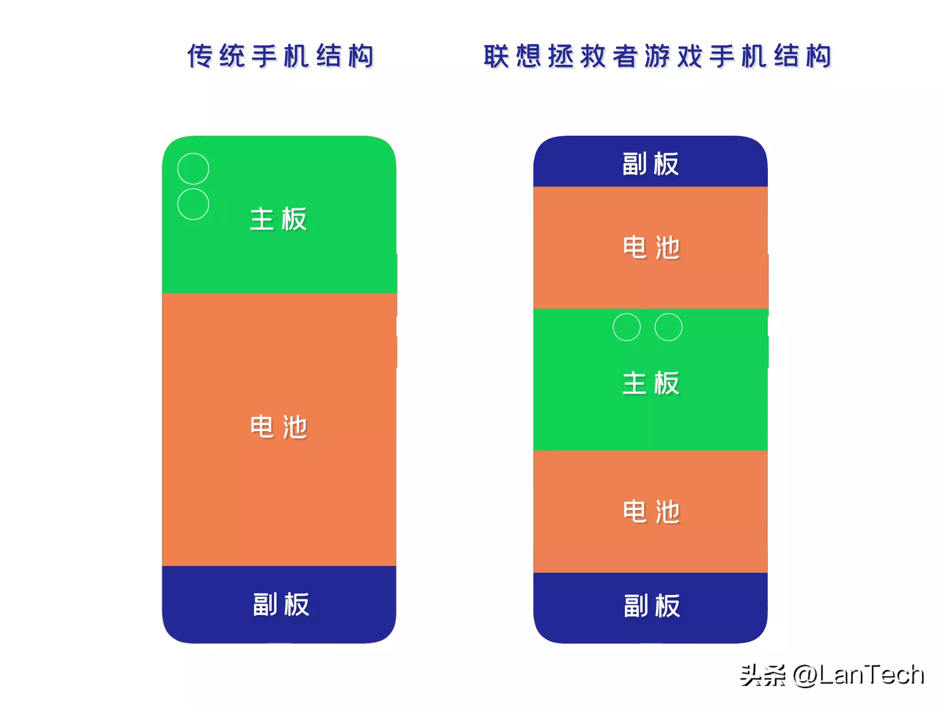 正装野兽:联想拯救者Y70高性能手机体验