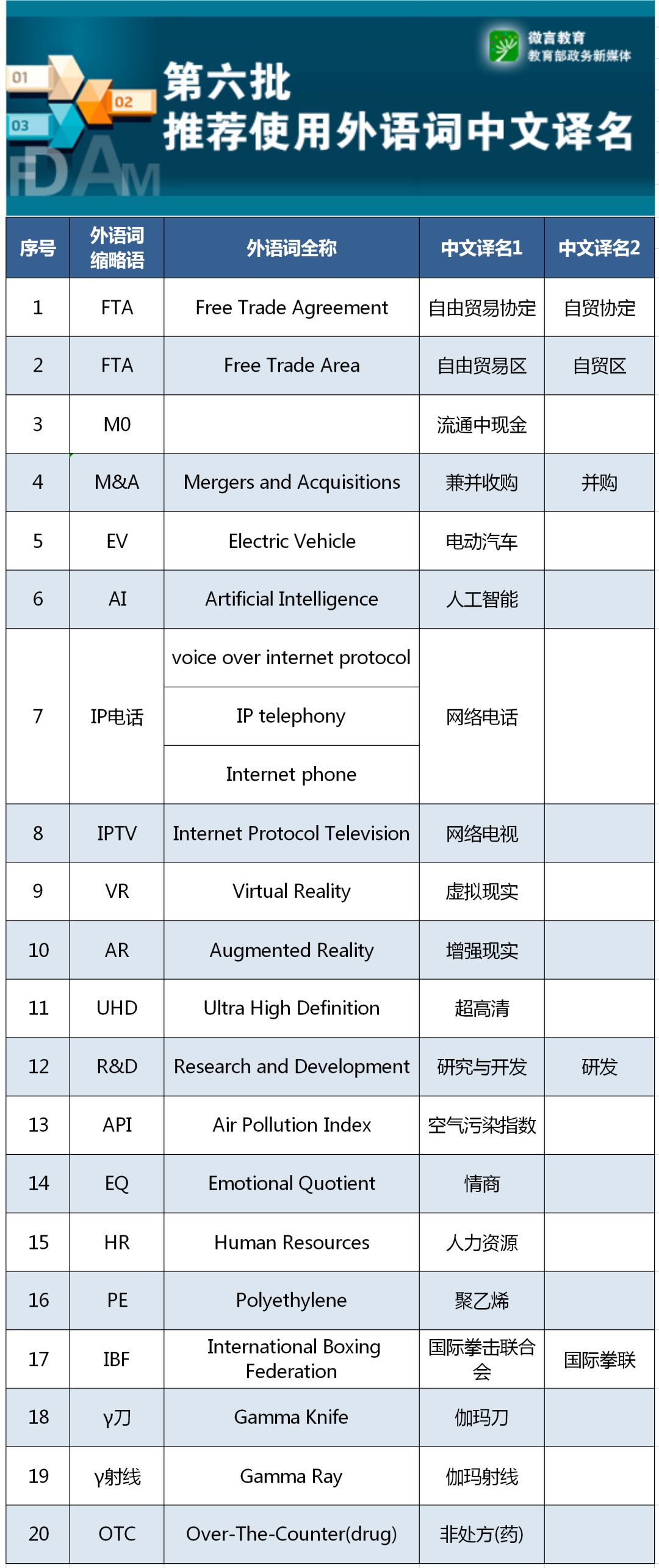 “人工智能”如何翻译？32组外语词中文译名有权威版本啦