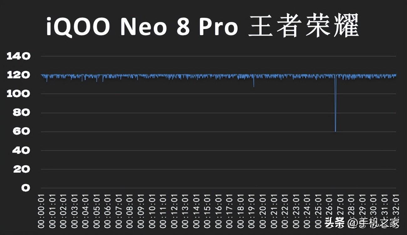 首发天玑9200+ iQOO Neo8 Pro性能+游戏测试