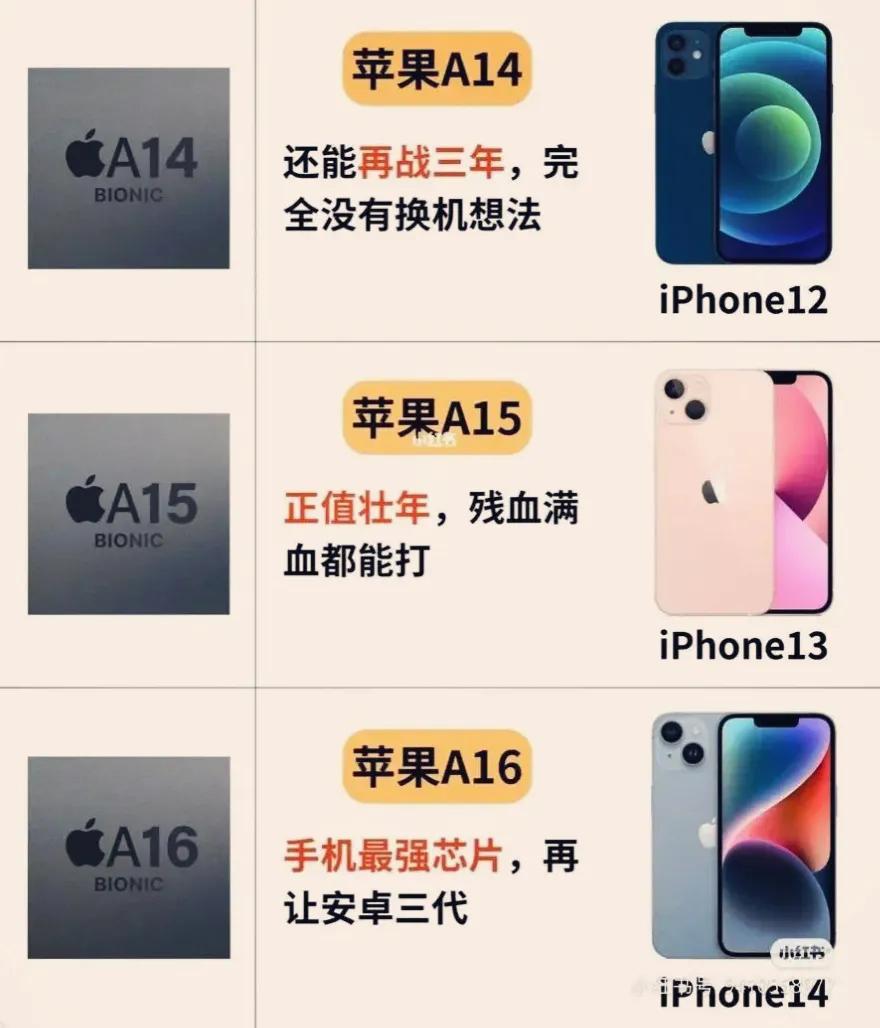苹果手机的芯片处理器很强大