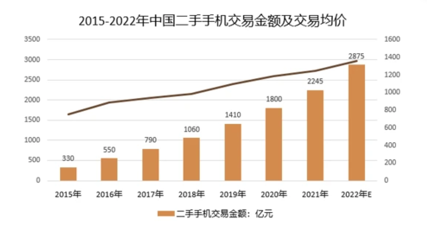 36氪项目报道｜「速回收」聚焦“互联网+循环经济“，从服务切入二手手机回收