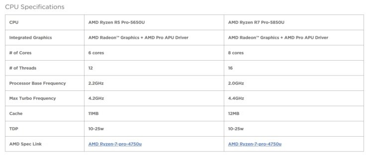 联想官网曝光R5 Pro 5650U/R7 Pro 5850U,TDP可达 25W