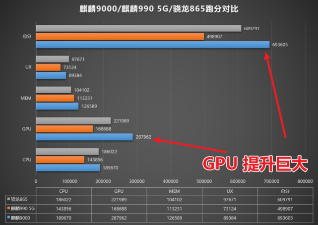 口碑不断反转，为什么很多人说麒麟9000不输给骁龙8Gen1？3个理由