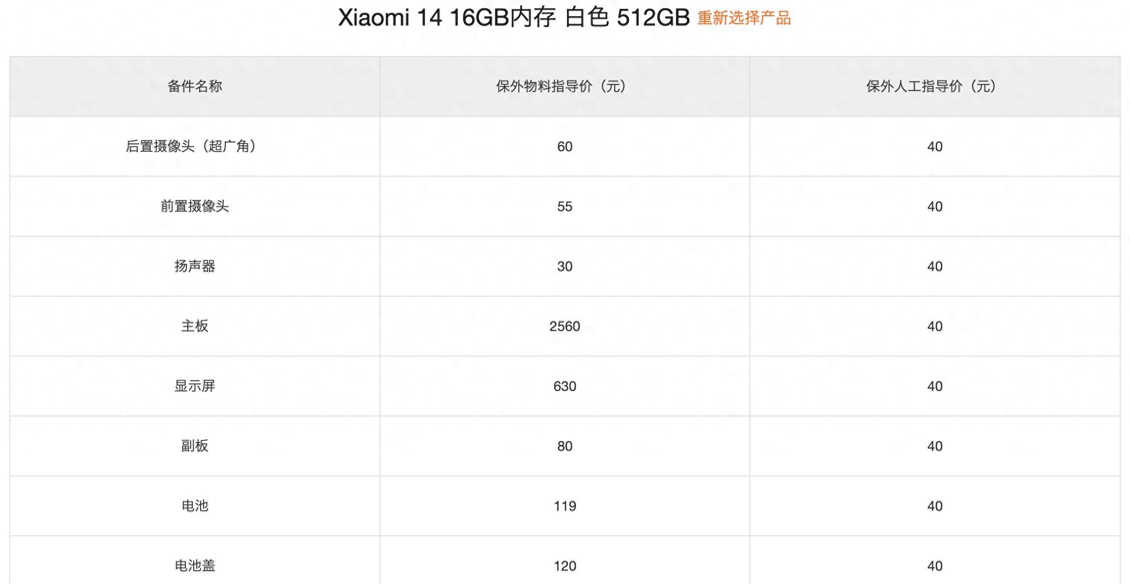 小米14系列官网终于公布了维修备件的价格。以小米1...