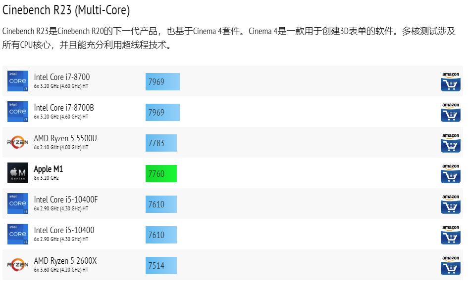 2021年中一万元内1kg以下超轻薄笔记本选购指南