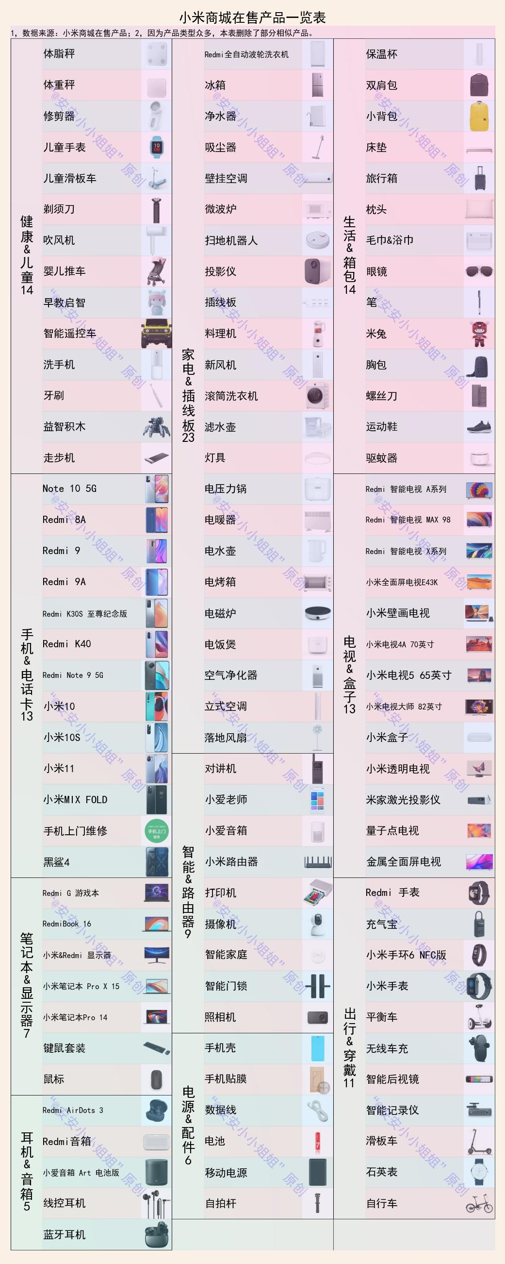 红米手机的历史：9年50款，但仅2020年就发布了11款红米手机
