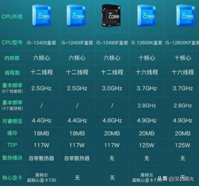 国庆DIY电脑配置经历