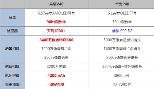 华为p40参数配置（为什么都说p40不好）