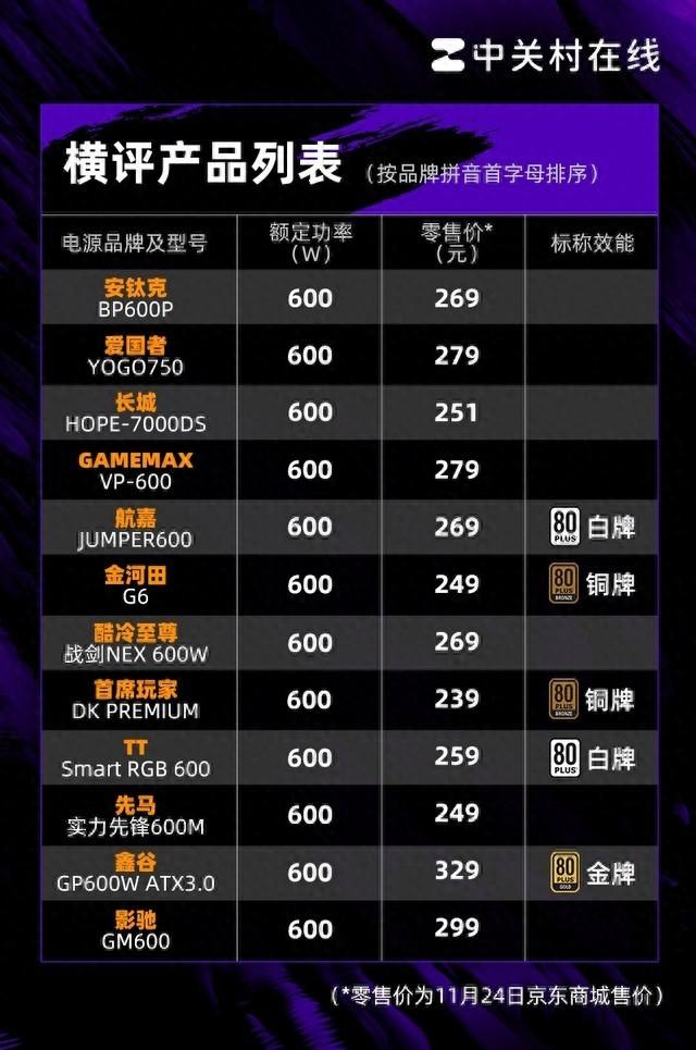 300元电脑电源有多不靠谱？600W电源横评开启