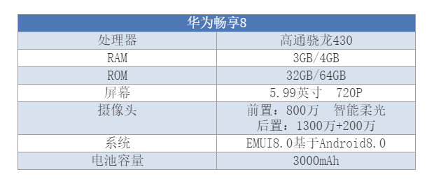 年轻且是实力派！华为畅享8 上手体验