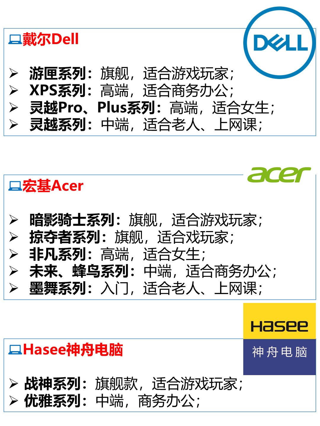 值得收藏！笔记本电脑品牌不同系列定位