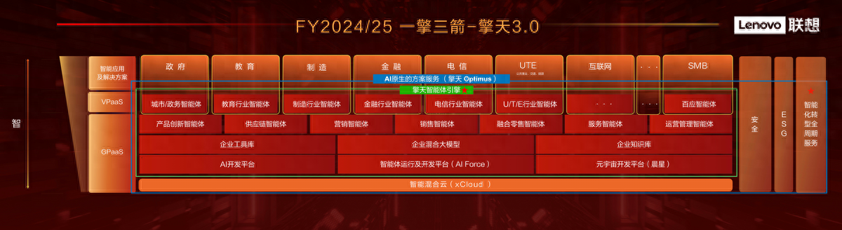 联想方案服务发布一擎三箭战略，重绘未来业务版图