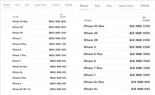 苹果以旧换新价格表最新 iPhone以旧换新折抵价下降