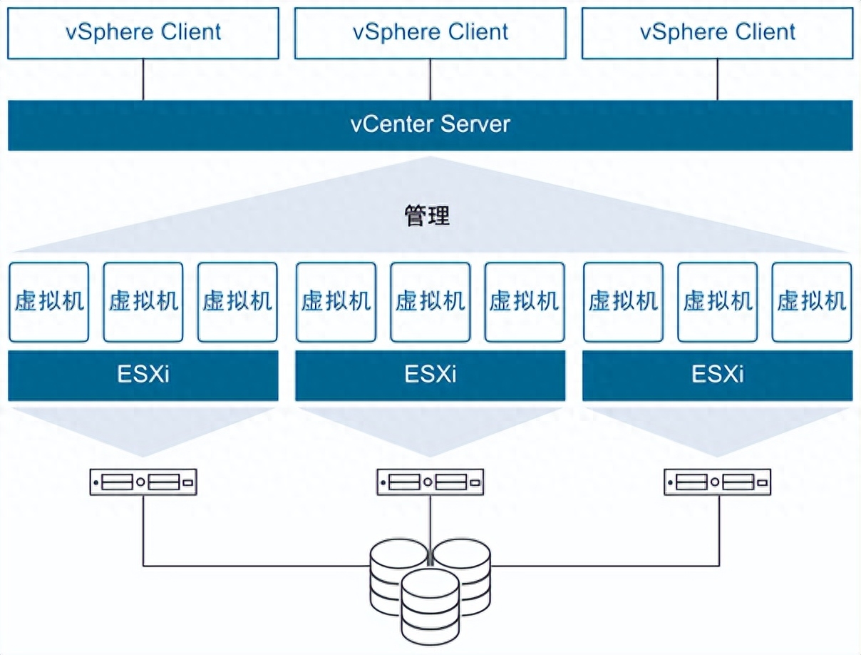 VMware ESXi 8.0U1 macOS Unlocker & OEM BIOS (标准版和厂商定
