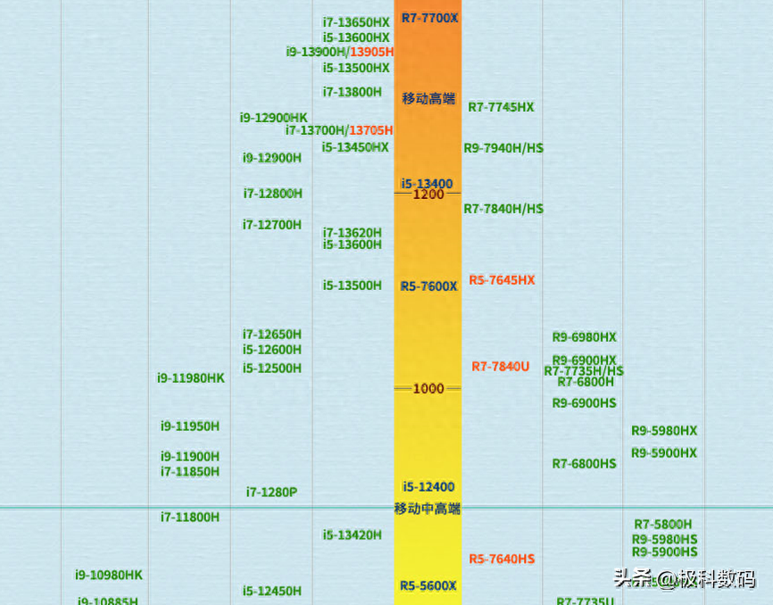 2023游戏笔记本电脑怎么选,哪款性价比高,游戏本梳理与挑选攻略