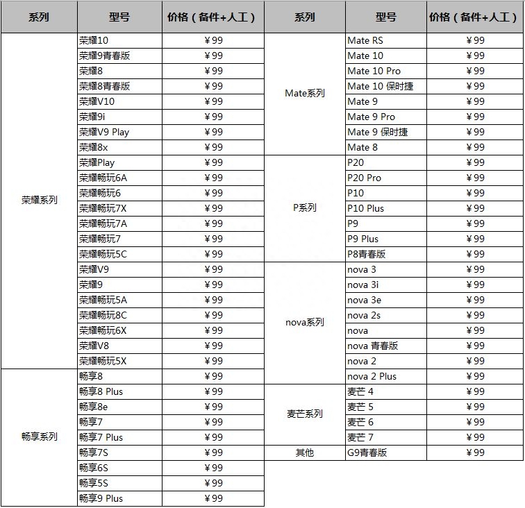 华为换电池服务上线 看下你的手机型号支不支持