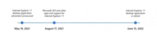 再见了,IE 浏览器