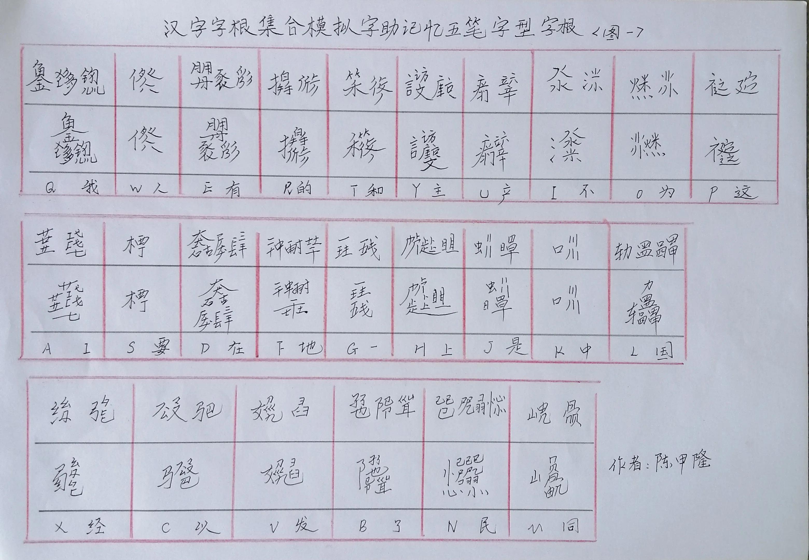 汉字字根集合模拟字助记忆五笔字型字根