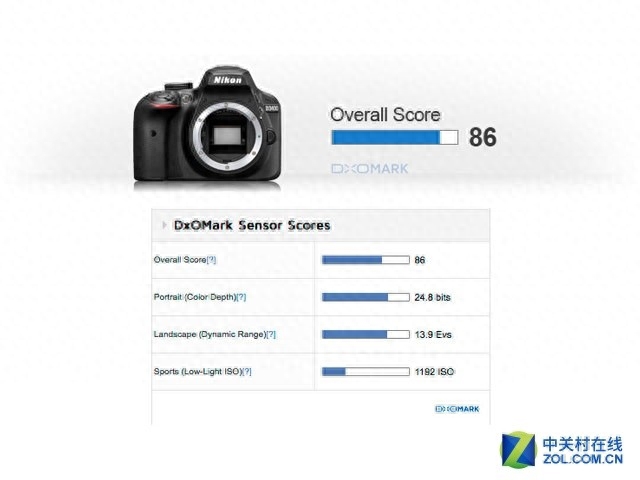 入门新高度 DxO公布尼康D3400测试结果