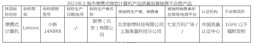 联想两款产品抽查不合格  公司回应：排查相关问题 部署解决方案