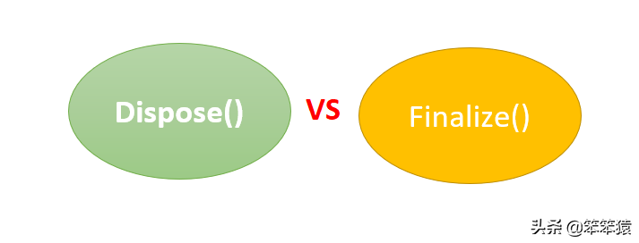聊一聊.NET中的Dispose和Finalize方法