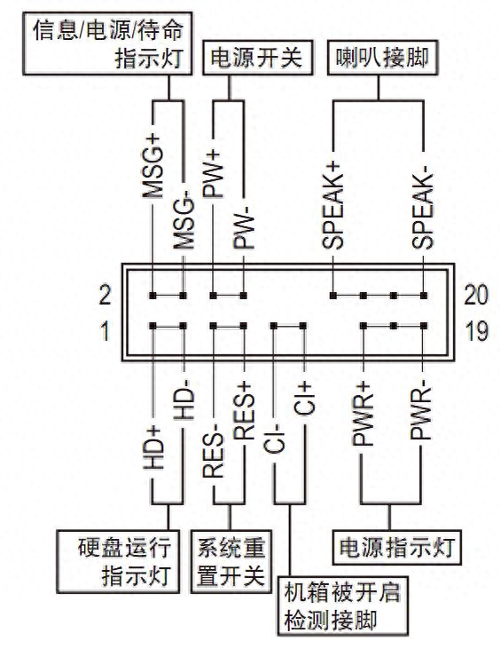 电脑主板九孔线怎么接(九针主板电源线怎么接)