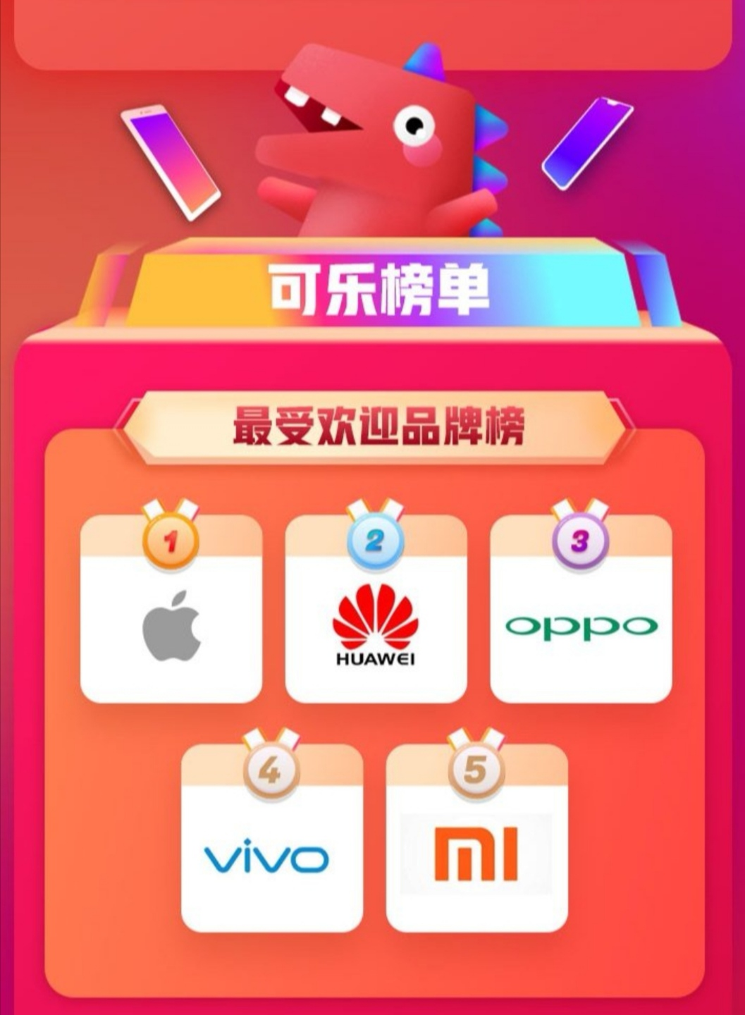 二手市场最受欢迎手机/品牌是谁？一文告诉你