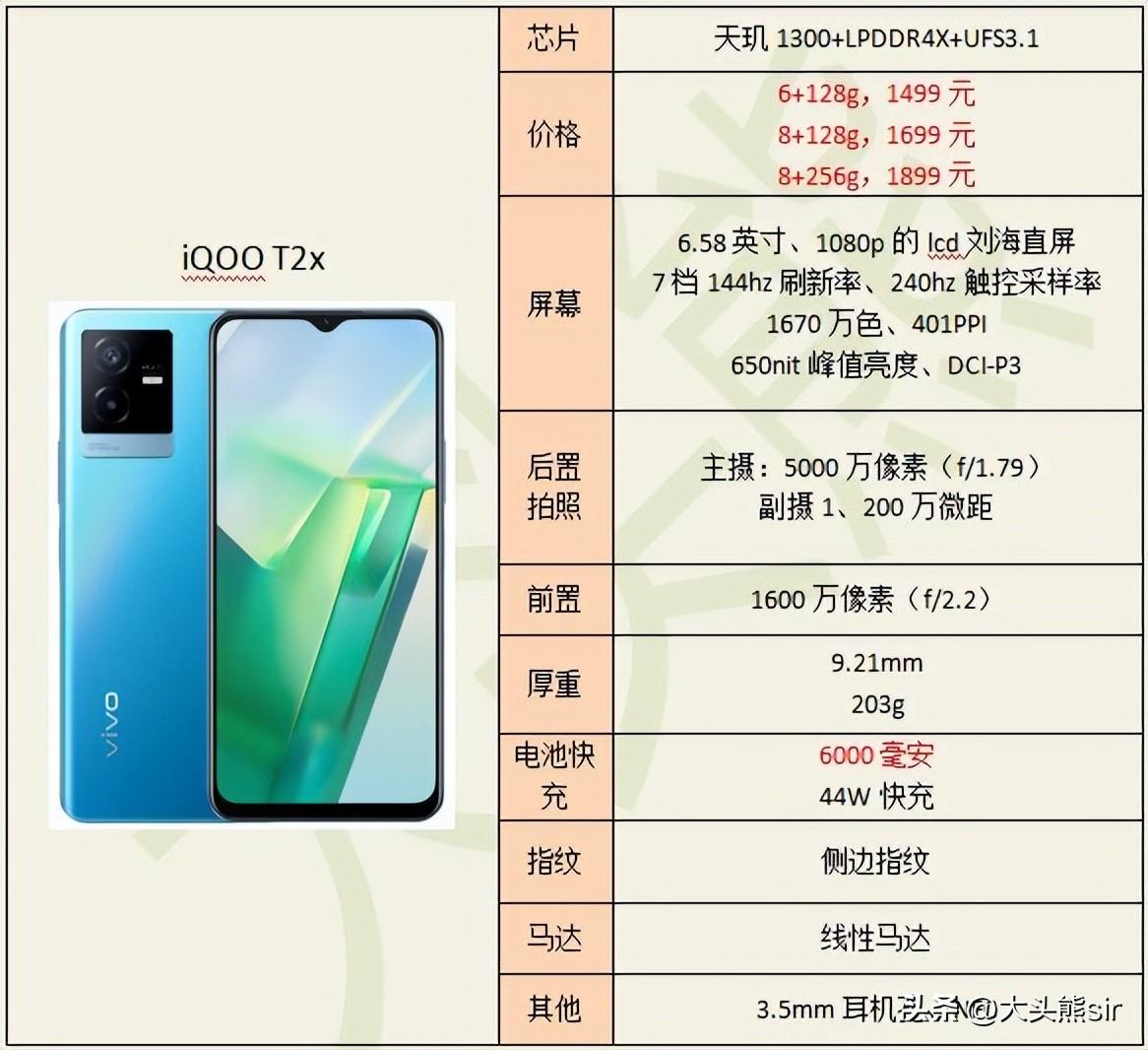 2022年12月，vivo全价位段手机推荐