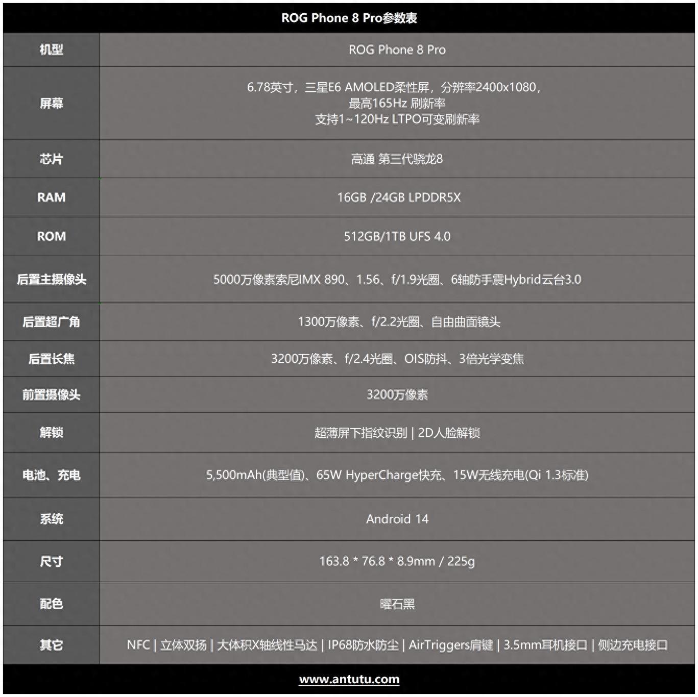 ROG Phone 8 Pro评测：原神帧率比赛 由此结束