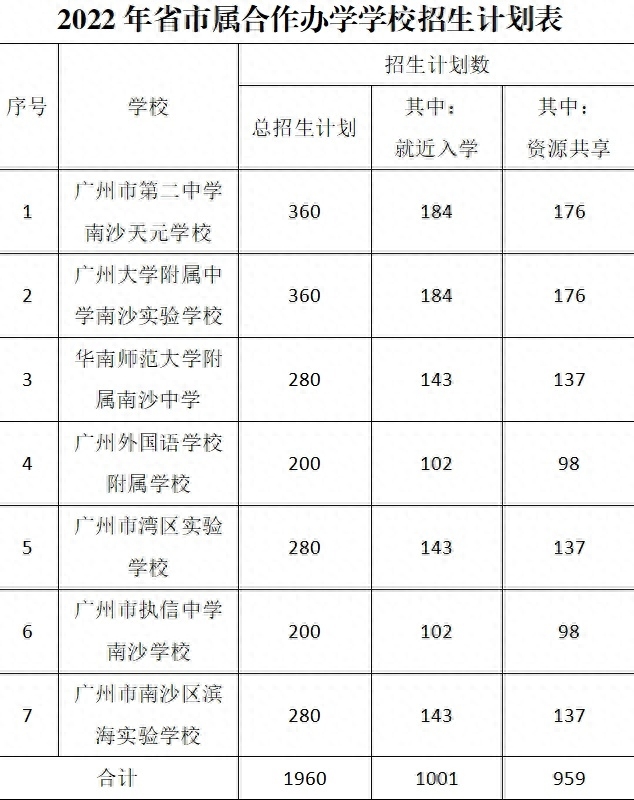 南沙7校就近入学招生范围征求意见，含执信华附