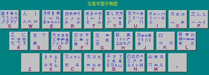 巧学五笔打字——基本1小时可学会，不用死背字根