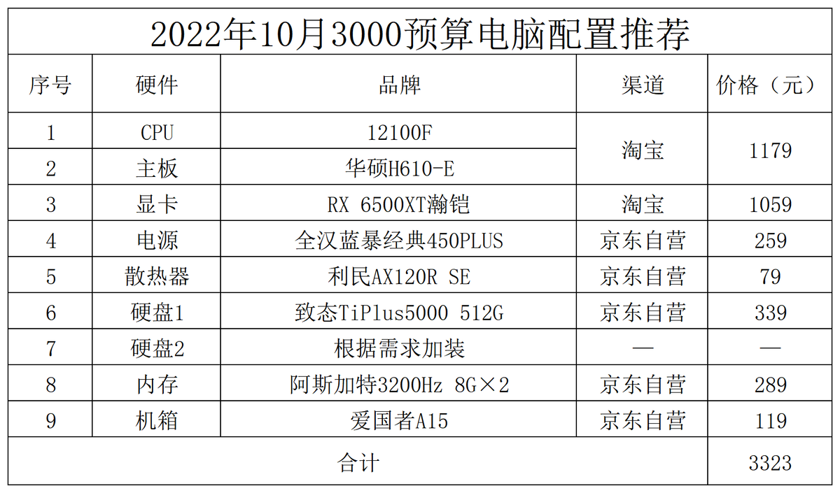 2022年10月台式电脑装机配置推荐