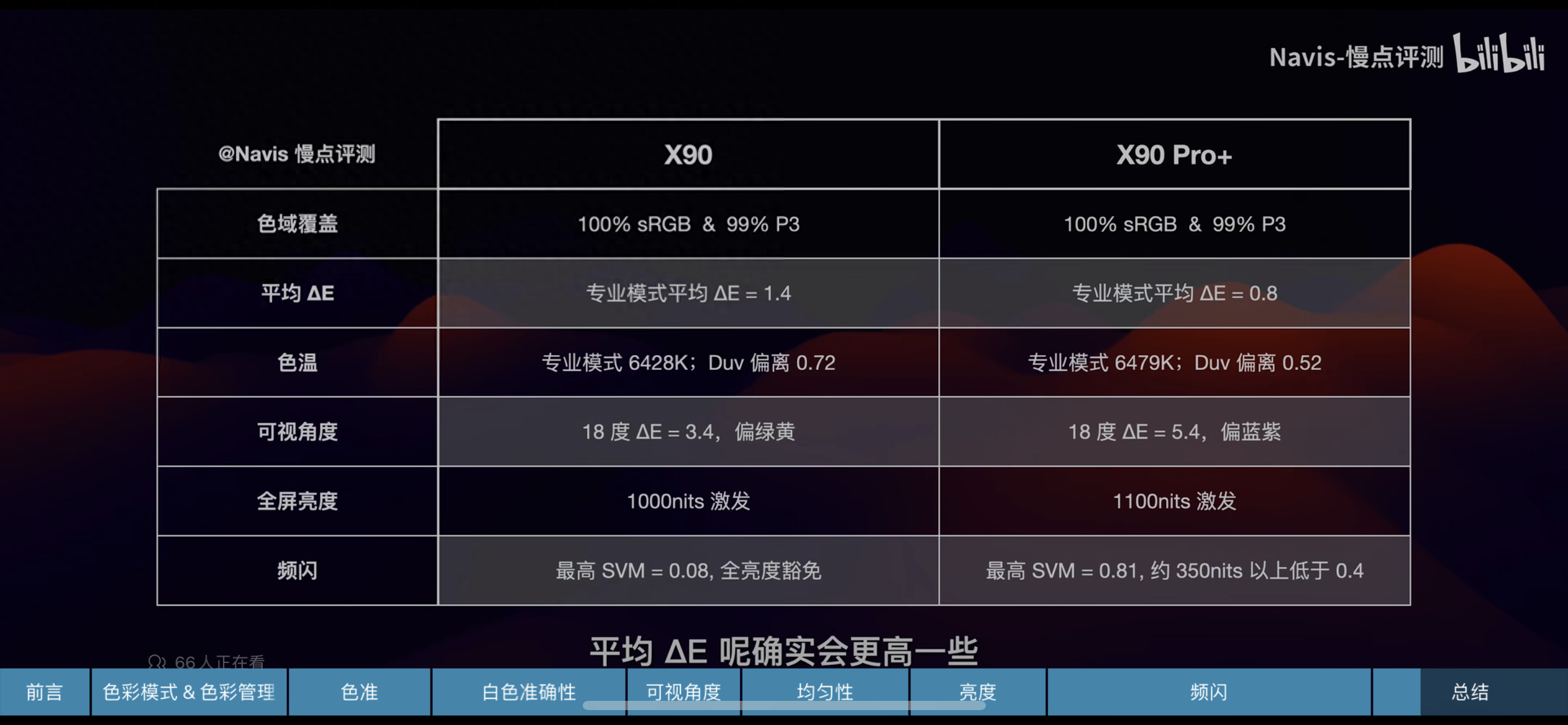 京东方最新Q9屏幕实力到底怎么样?对比三星最新E6能否一战?