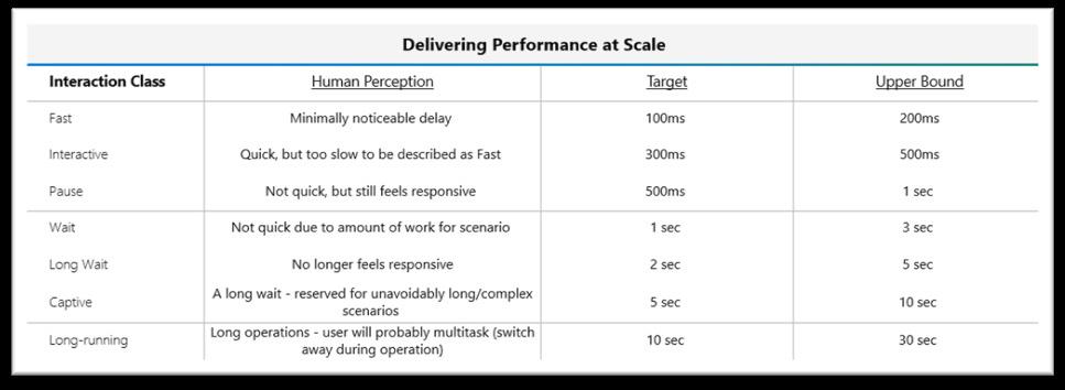全球超10亿用户正在使用Windows，Win11是有史以来最可靠的版本