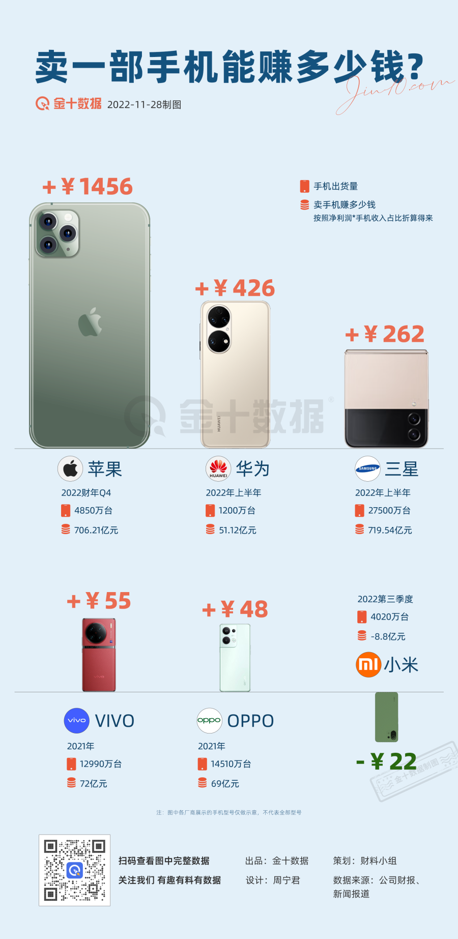 卖一部iPhone能赚1400元，库克：我的心痛谁能懂