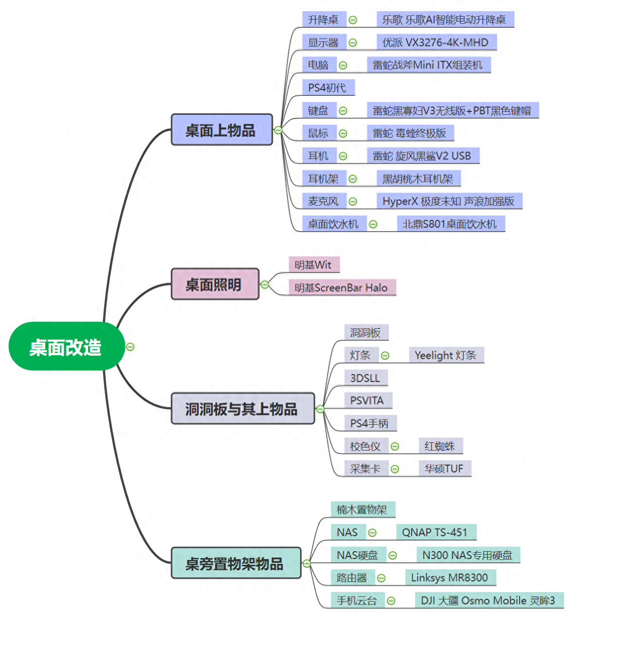 打造梦想级桌面,这些数码好物真心推荐