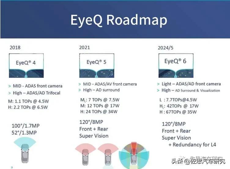 拿下宝马奔驰,高通大战英特尔与英伟达