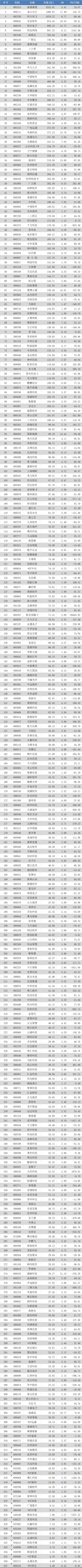 计算机行业上市公司市值排行榜