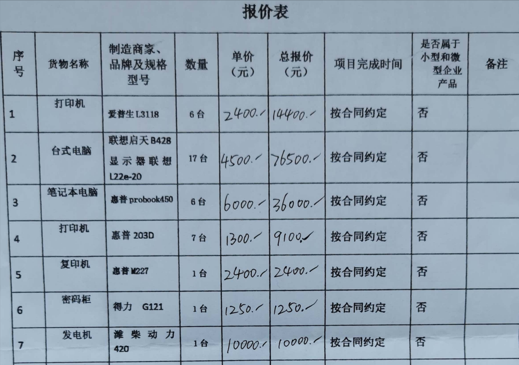 进口产品和小型号的问题